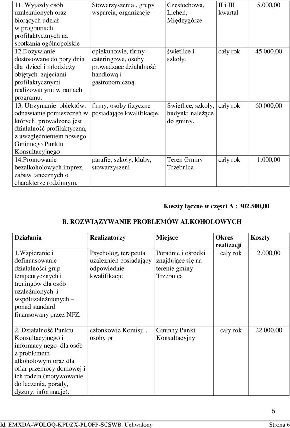 Utrzymanie obiektów, odnawianie pomieszczeń w których prowadzona jest działalność profilaktyczna, z uwzględnieniem nowego Gminnego Punktu Konsultacyjnego 14.