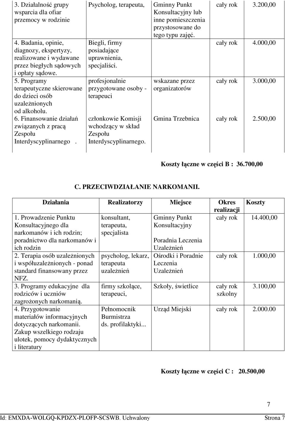 Psycholog, terapeuta, Biegli, firmy posiadające uprawnienia, specjaliści. profesjonalnie przygotowane osoby - terapeuci członkowie Komisji wchodzący w skład Zespołu Interdyscyplinarnego.