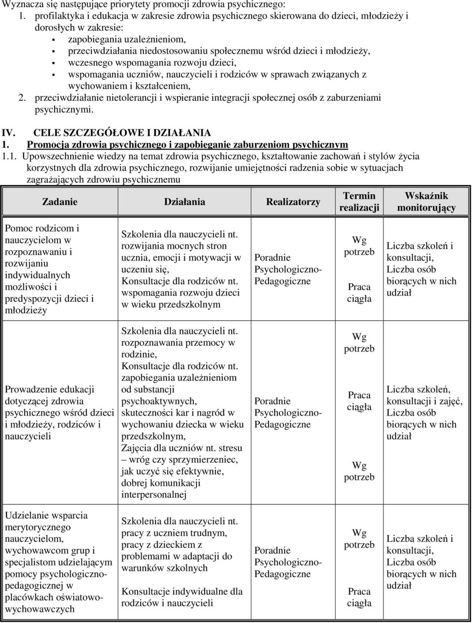 młodzieży, wczesnego wspomagania rozwoju dzieci, wspomagania uczniów, nauczycieli i rodziców w sprawach związanych z wychowaniem i kształceniem, 2.