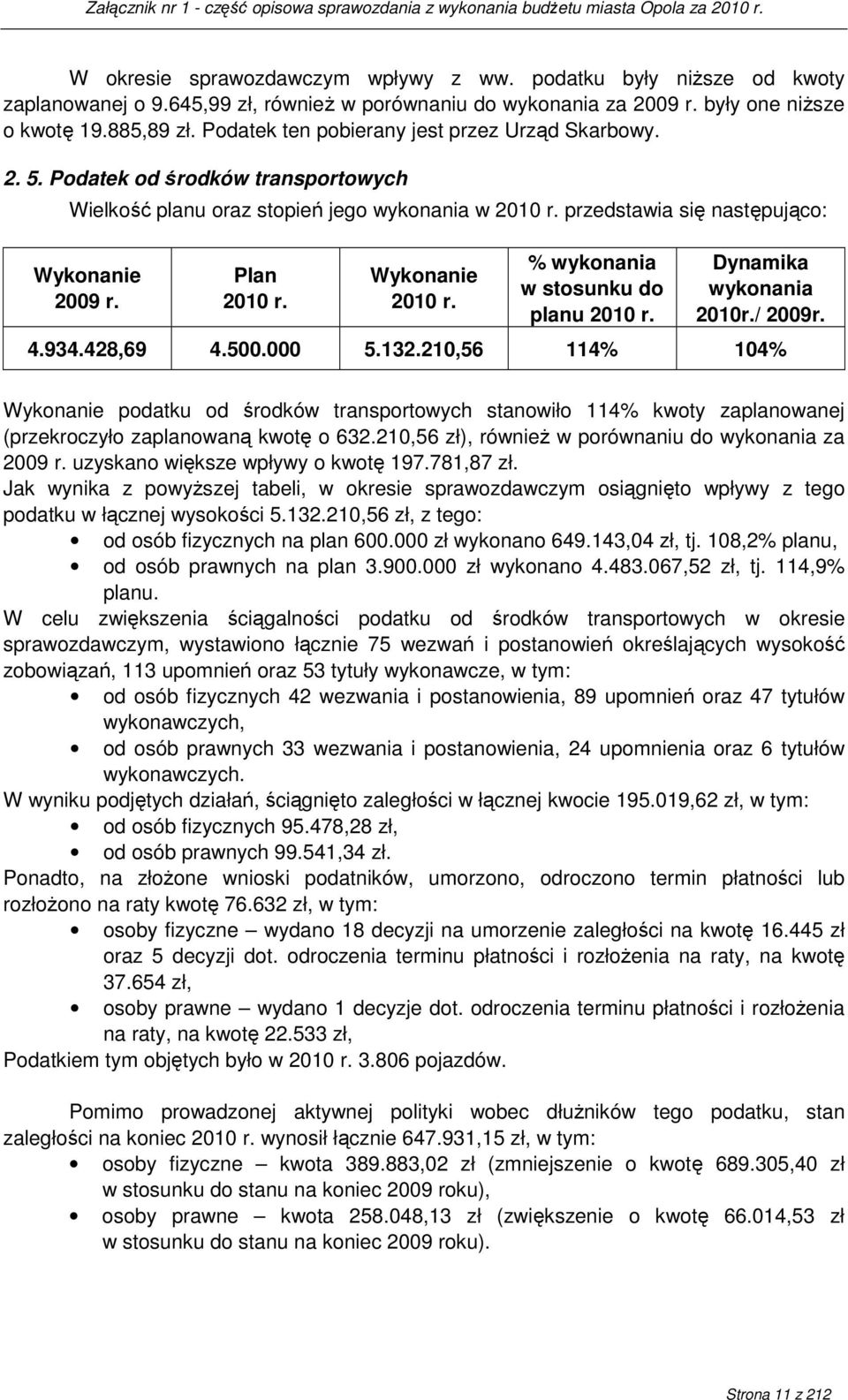 Plan 2010 r. Wykonanie 2010 r. % wykonania w stosunku do planu 2010 r. Dynamika wykonania 2010r./ 2009r. 4.934.428,69 4.500.000 5.132.