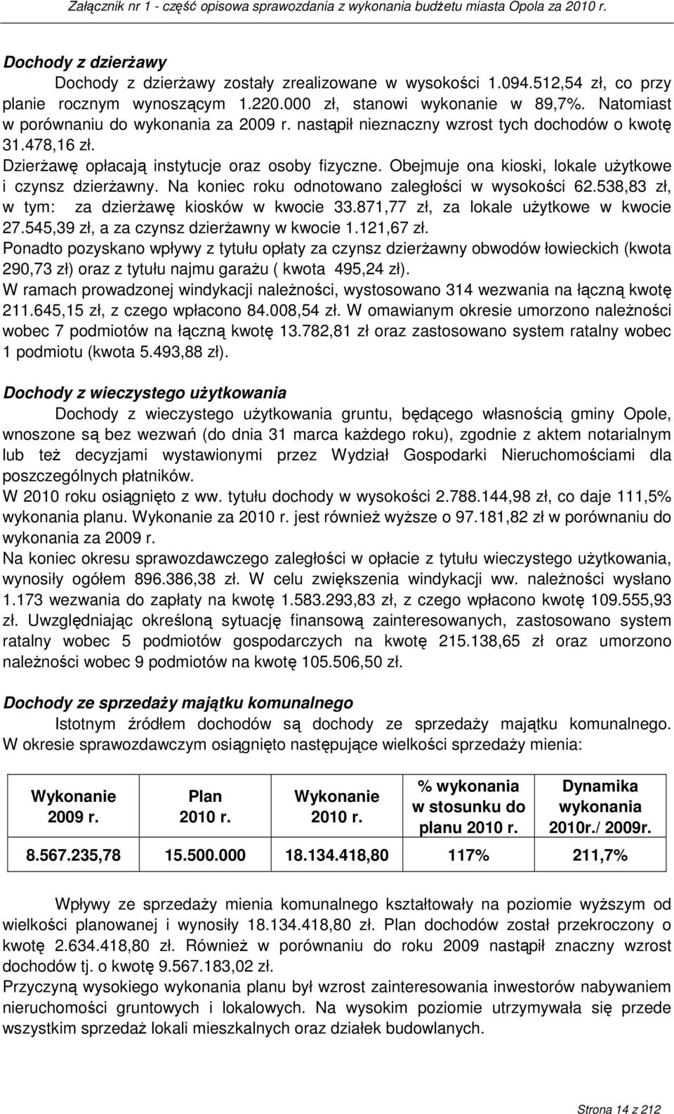 Obejmuje ona kioski, lokale uŝytkowe i czynsz dzierŝawny. Na koniec roku odnotowano zaległości w wysokości 62.538,83 zł, w tym: za dzierŝawę kiosków w kwocie 33.