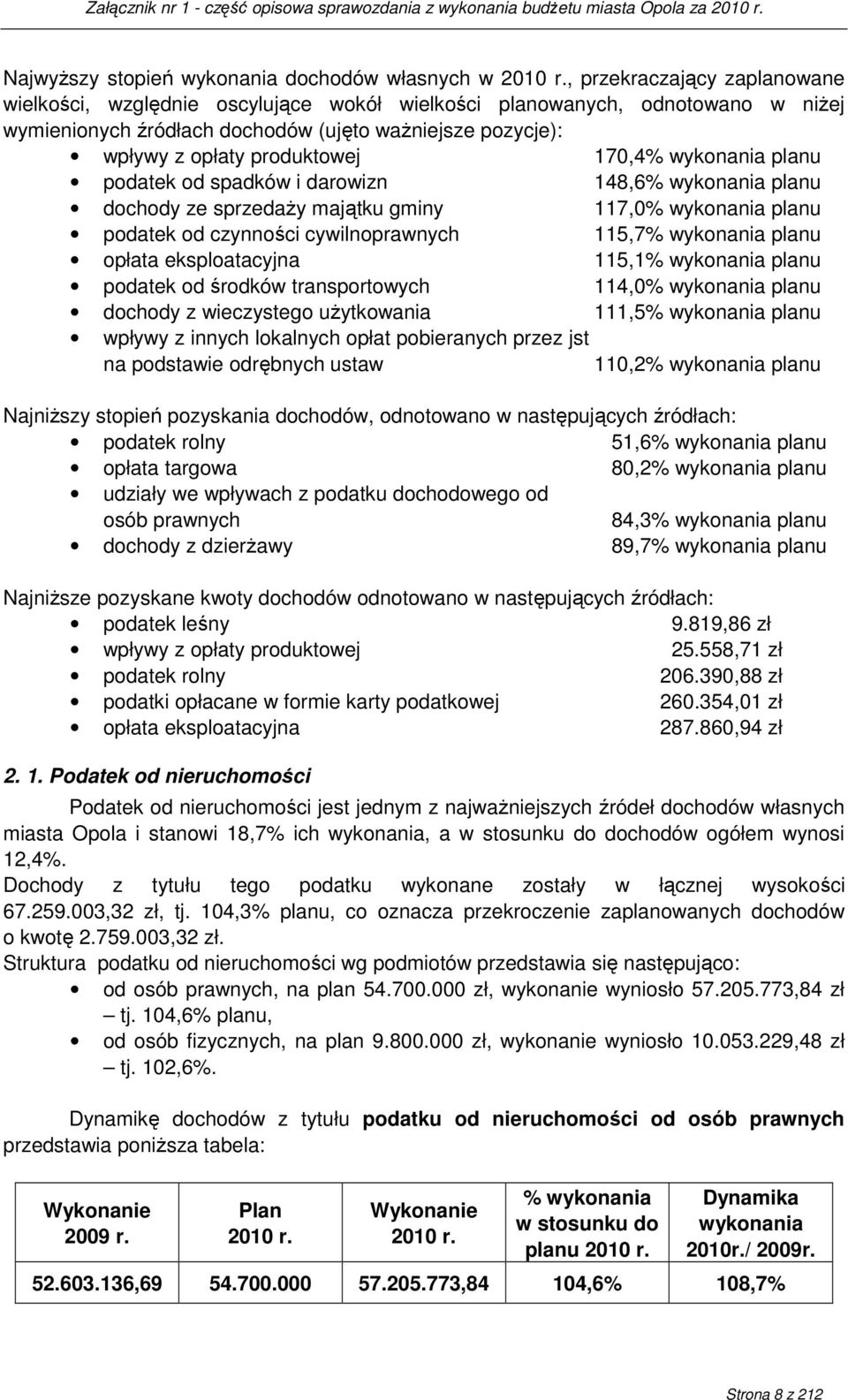 170,4% wykonania planu podatek od spadków i darowizn 148,6% wykonania planu dochody ze sprzedaŝy majątku gminy 117,0% wykonania planu podatek od czynności cywilnoprawnych 115,7% wykonania planu