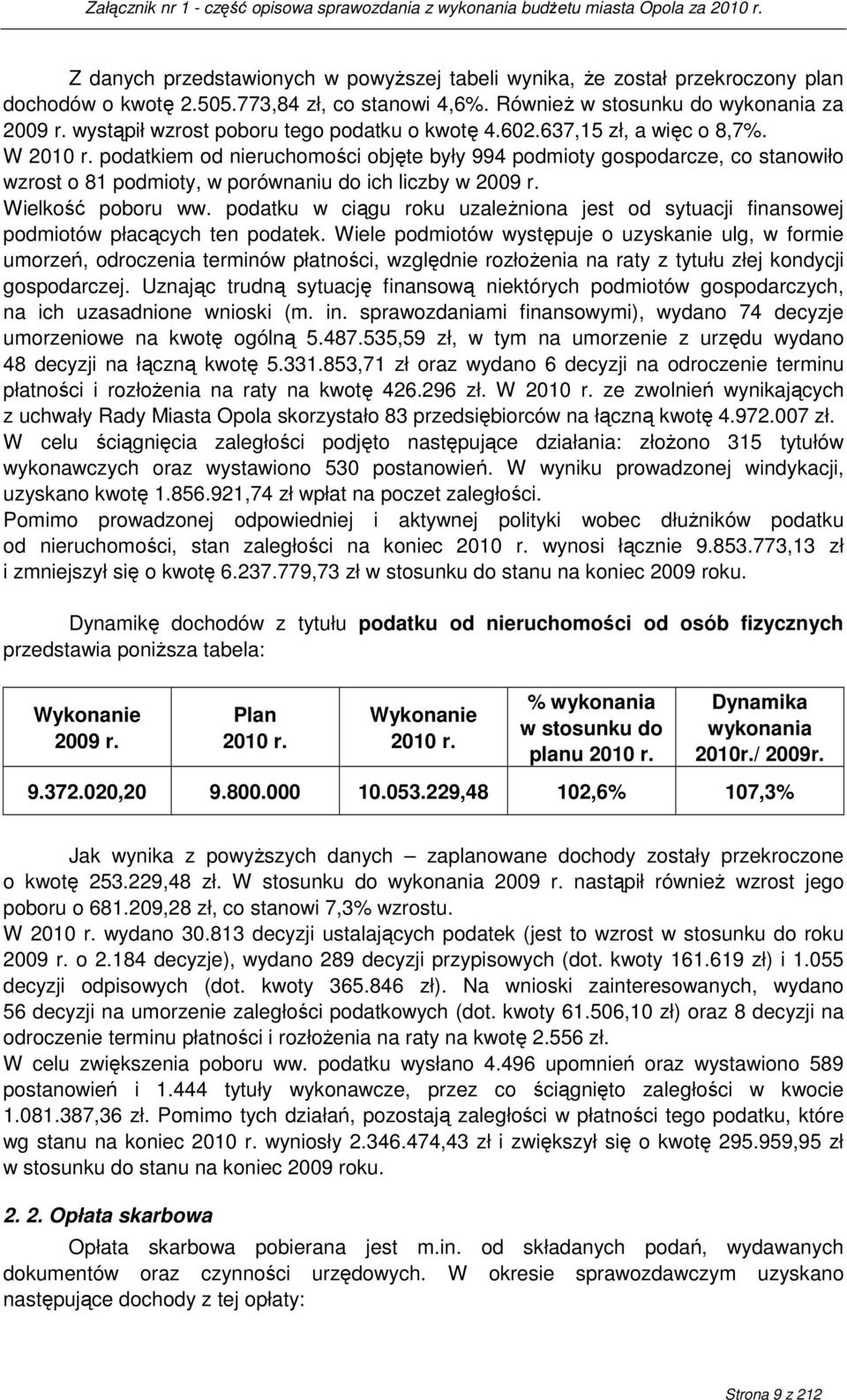 podatkiem od nieruchomości objęte były 994 podmioty gospodarcze, co stanowiło wzrost o 81 podmioty, w porównaniu do ich liczby w 2009 r. Wielkość poboru ww.