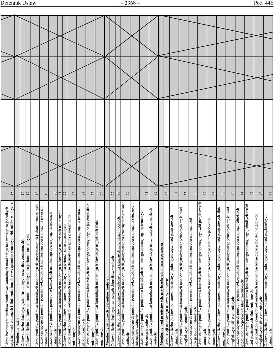 Całkowita liczba zbadanych jezior (naturalnych oraz silnie zmienionych): Całkowita liczba punktów pomiarowo-kontrolnych na jeziorach naturalnych: Liczba punktów pomiarowo-kontrolnych monitoringu