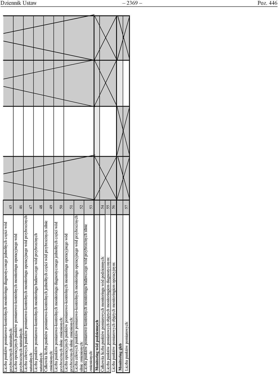 przybrze nych naturalnych: Liczba celowych punktów pomiarowo-kontrolnych monitoringu operacyjnego wód przybrze nych naturalnych: Liczba punktów pomiarowo-kontrolnych monitoringu badawczego wód