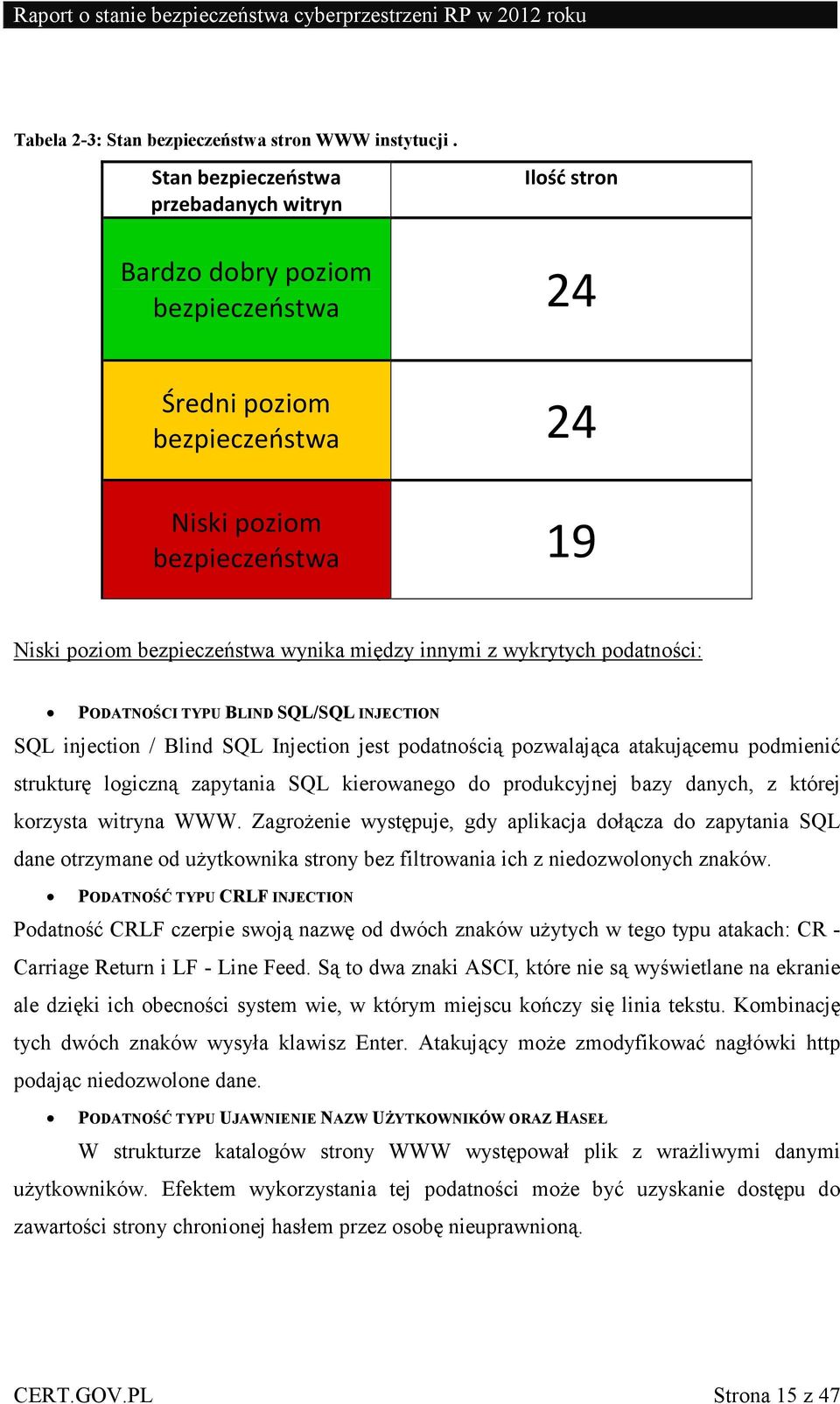 innymi z wykrytych podatności: PODATNOŚCI TYPU BLIND SQL/SQL INJECTION SQL injection / Blind SQL Injection jest podatnością pozwalająca atakującemu podmienić strukturę logiczną zapytania SQL