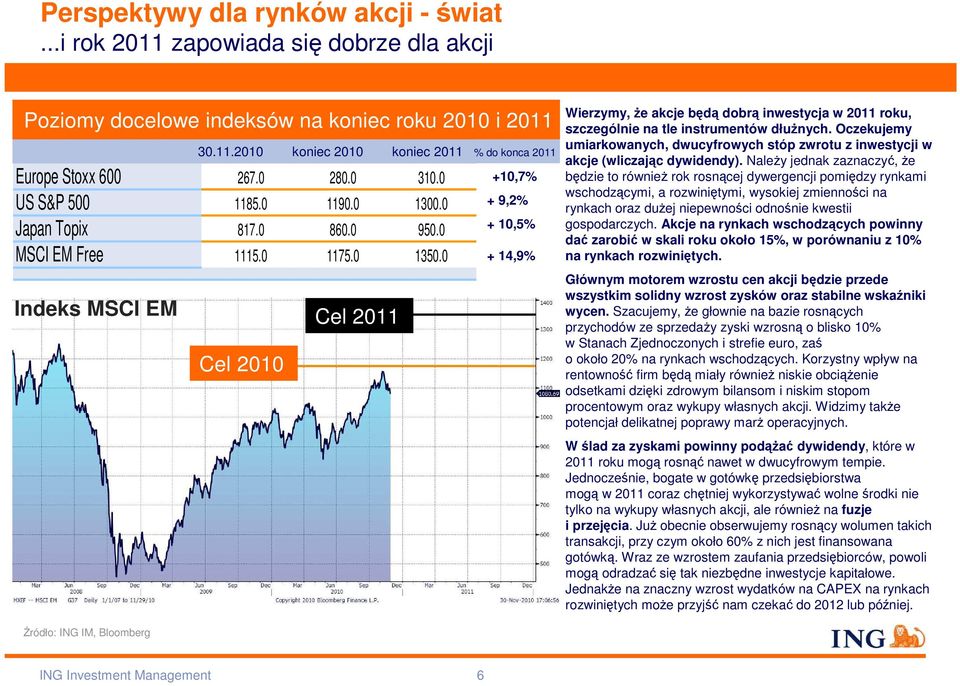 0 US S&P 500 118