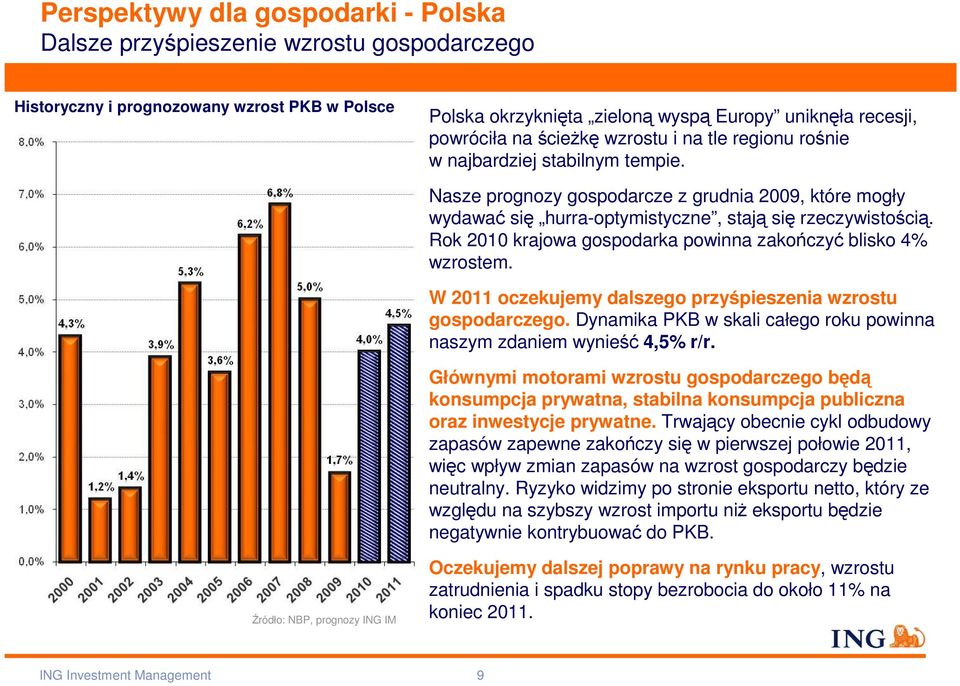 Rok 2010 krajowa gospodarka powinna zakończyć blisko 4% wzrostem. W 2011 oczekujemy dalszego przyśpieszenia wzrostu gospodarczego.