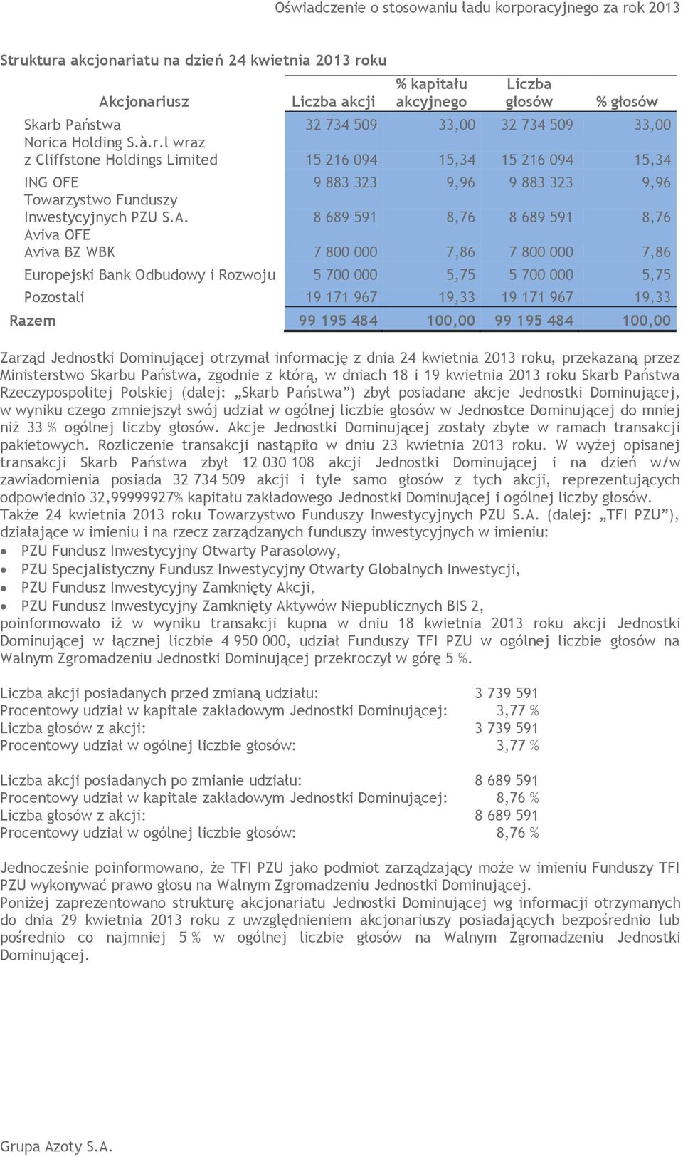 Razem 99 195 484 100,00 99 195 484 100,00 Zarząd Jednostki Dominującej otrzymał informację z dnia 24 kwietnia 2013 roku, przekazaną przez Ministerstwo Skarbu Państwa, zgodnie z którą, w dniach 18 i