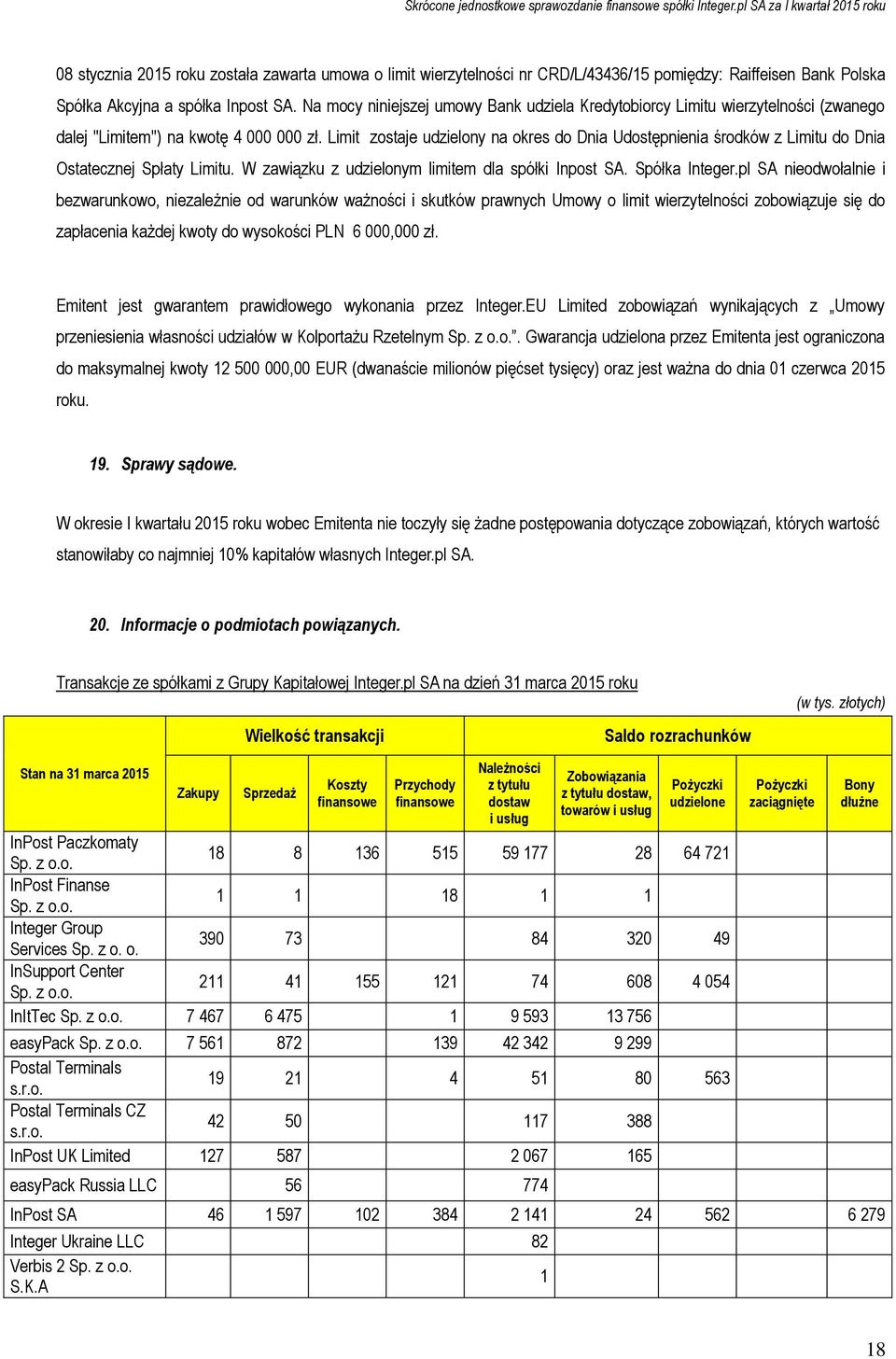 Limit zostaje udzielony na okres do Dnia Udostępnienia środków z Limitu do Dnia Ostatecznej Spłaty Limitu. W zawiązku z udzielonym limitem dla spółki Inpost SA. Spółka Integer.