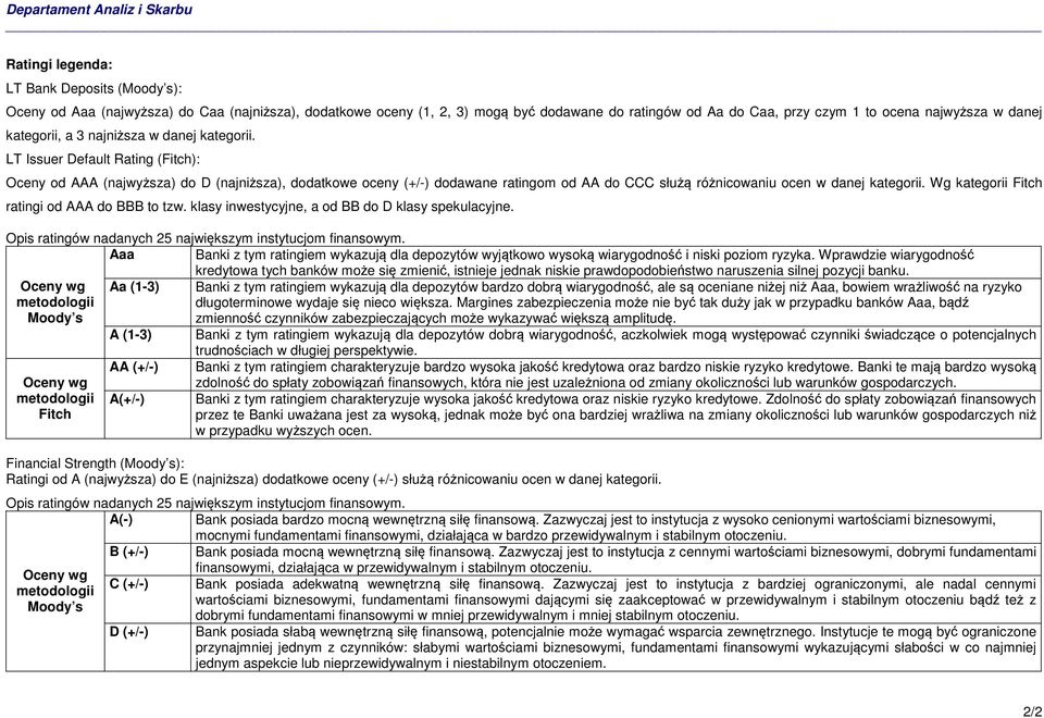 LT Issuer Default Rating (Fitch): Oceny od AAA (najwyższa) do D (najniższa), dodatkowe oceny (+/-) dodawane ratingom od AA do CCC służą różnicowaniu ocen w danej kategorii.