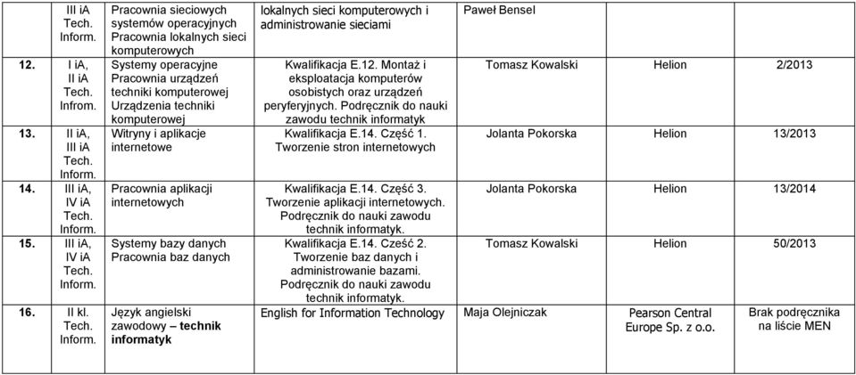 internetowe Pracownia aplikacji internetowych Systemy bazy danych Pracownia baz danych zawodowy technik informatyk lokalnych sieci komputerowych i administrowanie sieciami Kwalifikacja E.12.