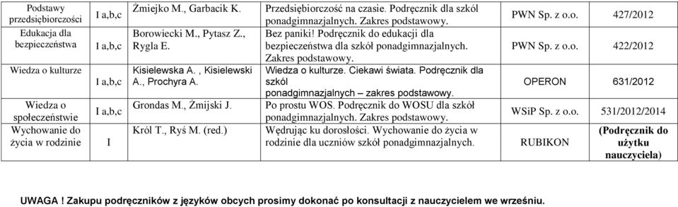 Podręcznik do edukacji dla bezpieczeństwa dla szkół ponadgimnazjalnych. Zakres podstawowy. Wiedza o kulturze. Ciekawi świata. Podręcznik dla szkól ponadgimnazjalnych zakres podstawowy. Po prostu WOS.