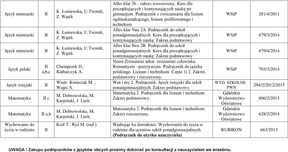 Kurs dla początkujących i kontynuujących naukę po gimnazjum. Podręcznik z ćwiczeniami dla liceum ogólnokształcącego, liceum profilowanego i technikum Alles klar Neu 2A.