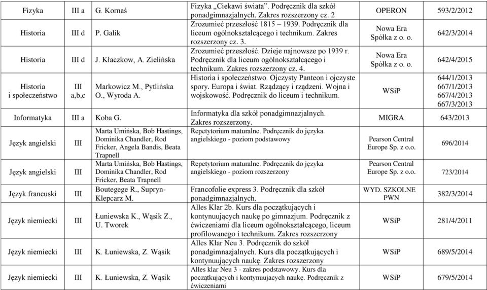 Łuniewska K., Wąsik Z., U. Tworek K. Łuniewska, Z. Wąsik K. Łuniewska, Z. Wąsik Fizyka Ciekawi świata. Podręcznik dla szkół ponadgimnazjalnych. Zakres rozszerzony cz. 2 Zrozumieć przeszłość 1815 1939.