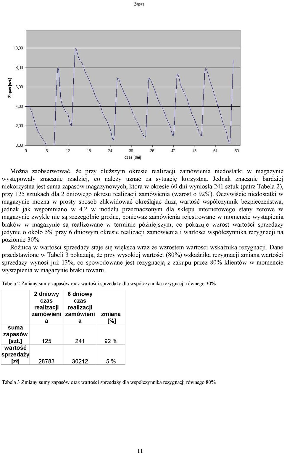 o 92%). Oczywiście niedostatki w magazynie można w prosty sposób zlikwidować określając dużą wartość współczynnik bezpieczeństwa, jednak jak wspomniano w 4.