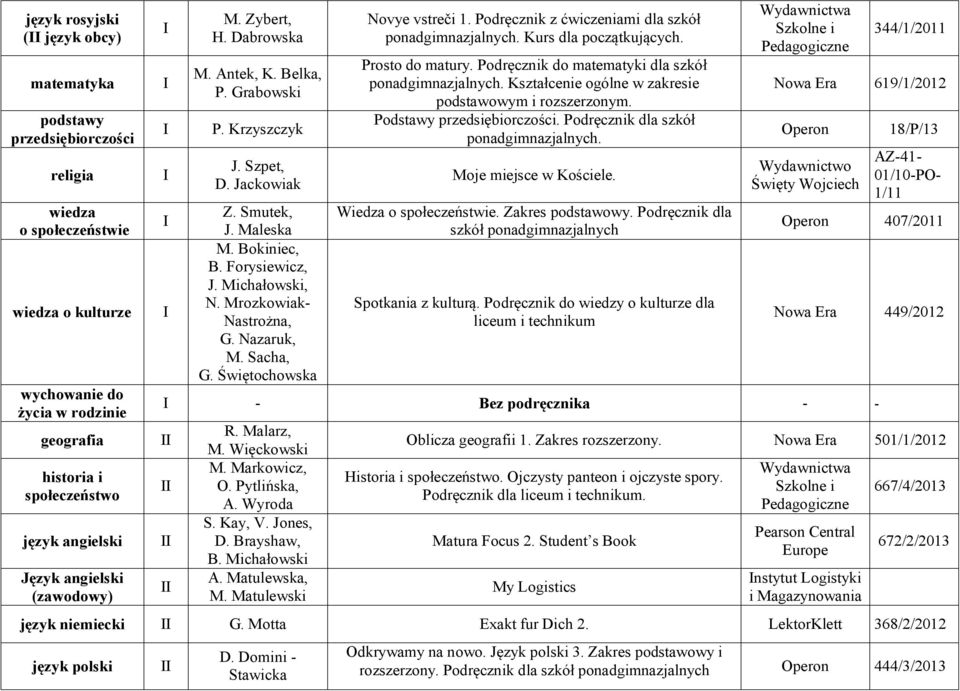 Prosto do matury. Podręcznik do matematyki dla szkół. Kształcenie ogólne w zakresie Podstawy przedsiębiorczości. Podręcznik dla szkół. Moje miejsce w Kościele. Wiedza o społeczeństwie.