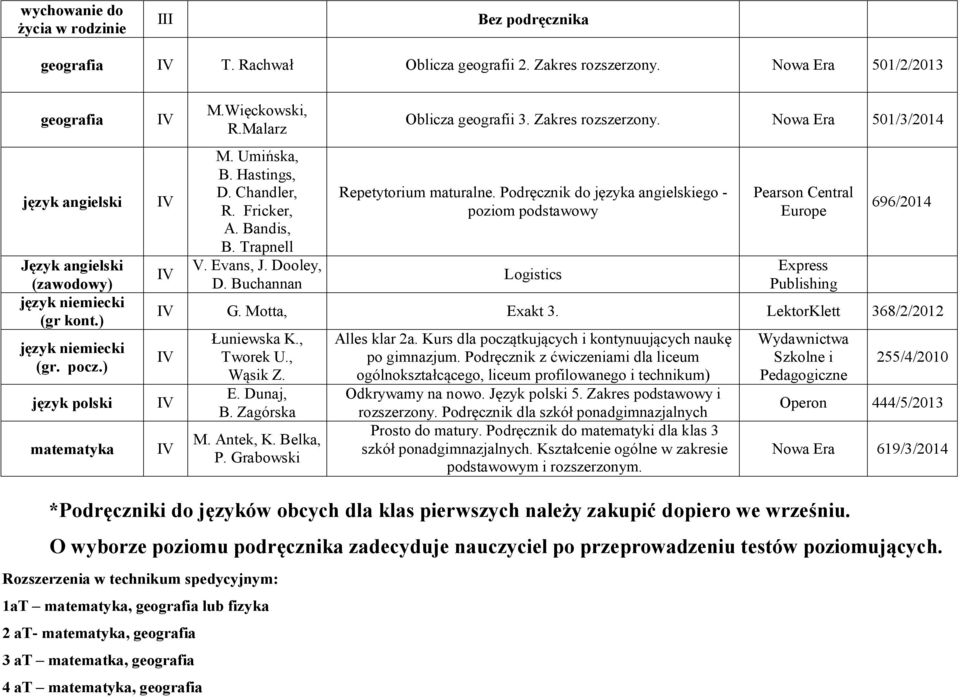 Podręcznik do języka angielskiego - poziom podstawowy Logistics Express Publishing 696/2014 V G. Motta, Exakt 3. LektorKlett 368/2/2012 V V V Łuniewska K., Tworek U., Wąsik Z. E. Dunaj, B.