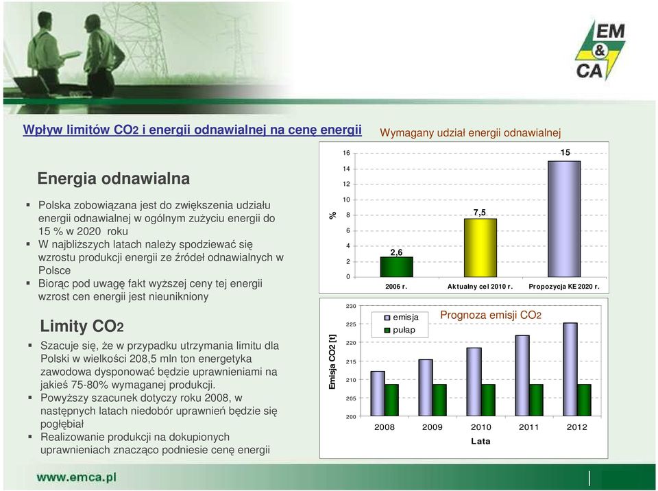 energii jest nieunikniony imity CO2 % 10 8 6 4 2 0 230 225 7,5 2,6 2006 r. ktualny cel 2010 r. Propozycja K 2020 r.