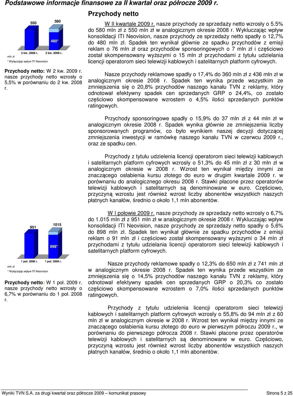 Wykluczając wpływ konsolidacji ITI Neovision, nasze przychody ze sprzedaŝy netto spadły o 12,7% do 480.