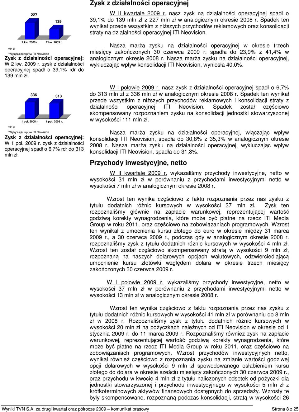 Zysk z działalności operacyjnej: W 2 kw. 2009 r. zysk z działalności operacyjnej spadł o 39,1% rdr do 139. 336 313 1 poł. 2008 r. 1 poł. 2009 r. Zysk z działalności operacyjnej: W 1 poł. 2009 r. zysk z działalności operacyjnej spadł o 6,7% rdr do 313.