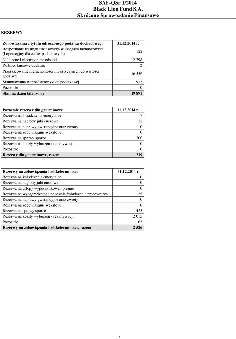 amortyzacji podatkowej 913 Pozostałe 0 Stan na dzień bilansowy 19 891 Pozostałe rezerwy długoterminowe 31.12.2014 r.