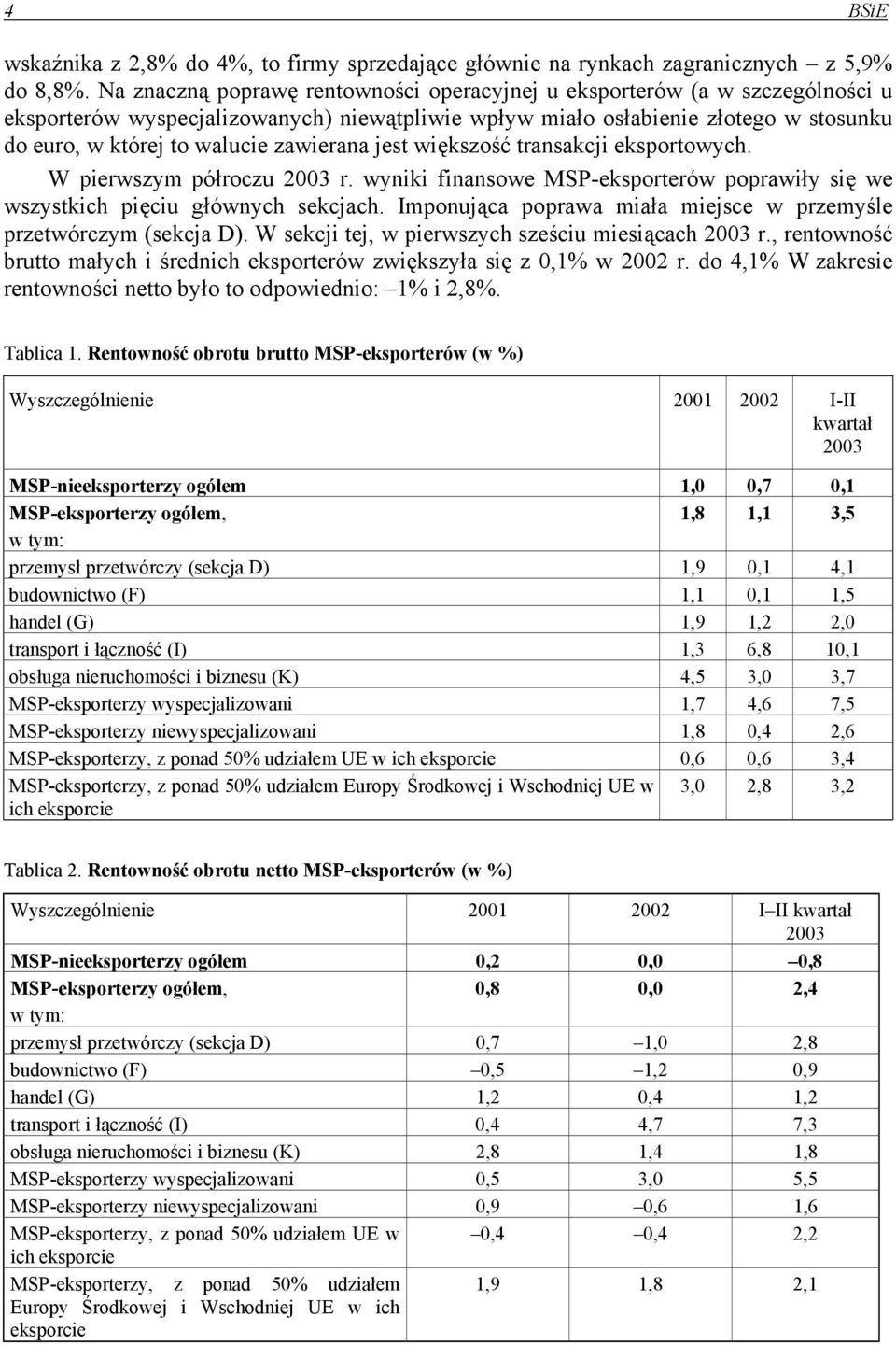 zawierana jest większość transakcji eksportowych. W pierwszym półroczu 2003 r. wyniki finansowe MSP-eksporterów poprawiły się we wszystkich pięciu głównych sekcjach.