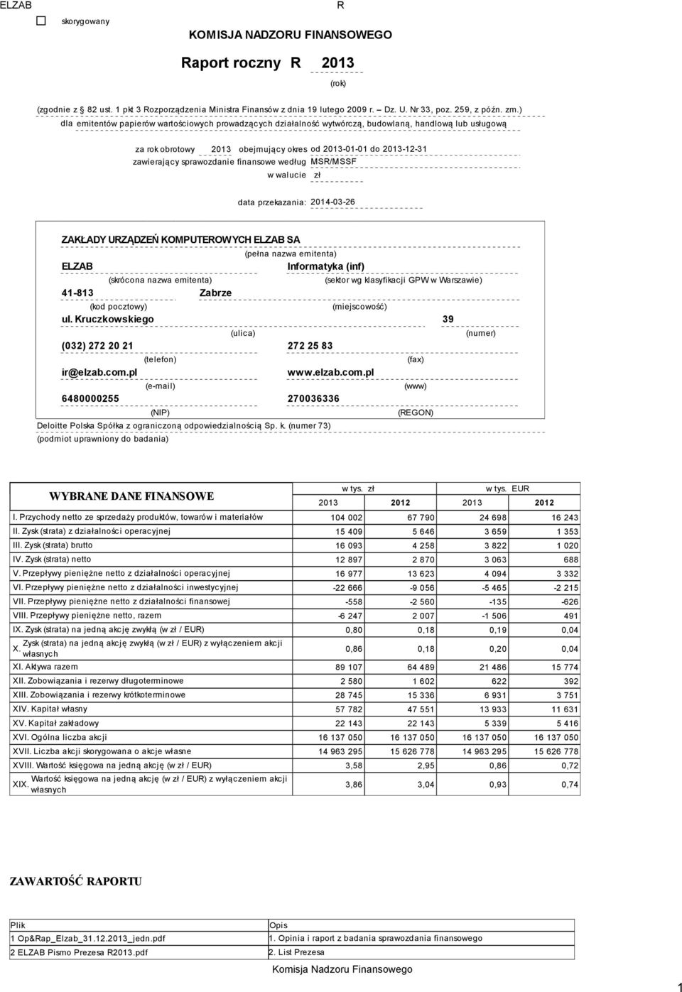 finansowe według MSR/MSSF w walucie zł data przekazania: 2014-03-26 ZAKŁADY URZĄDZEŃ KOMPUTEROWYCH ELZAB SA ELZAB (skrócona nazwa emitenta) 41-813 Zabrze (pełna nazwa emitenta) Informatyka (inf)