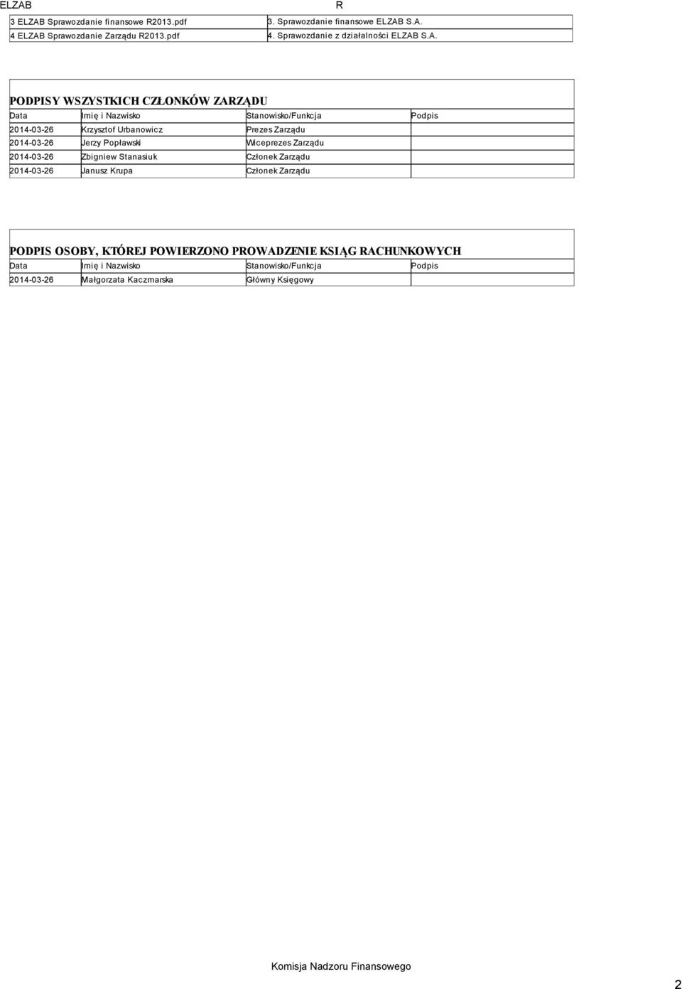 S.A. PODPISY WSZYSTKICH CZŁONKÓW ZARZĄDU Data Imię i Nazwisko Stanowisko/Funkcja Podpis 2014-03-26 Krzysztof Urbanowicz Prezes Zarządu 2014-03-26 Jerzy
