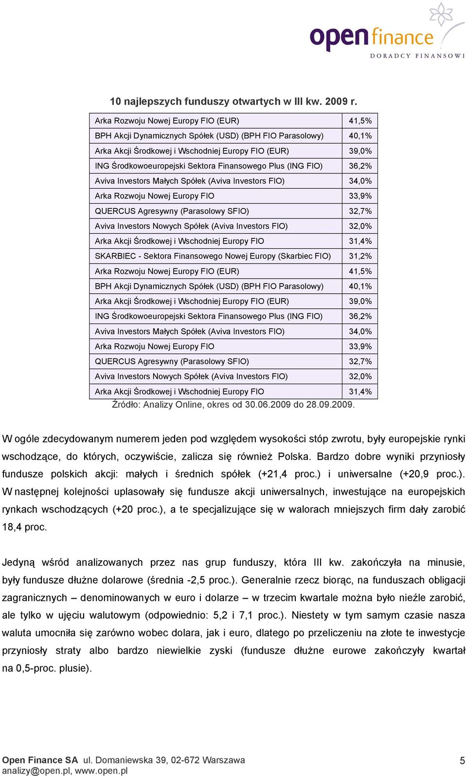 Finansowego Plus (ING FIO) 36,2% Aviva Investors Małych Spółek (Aviva Investors FIO) 34,0% Arka Rozwoju Nowej Europy FIO 33,9% QUERCUS Agresywny (Parasolowy SFIO) 32,7% Aviva Investors Nowych Spółek