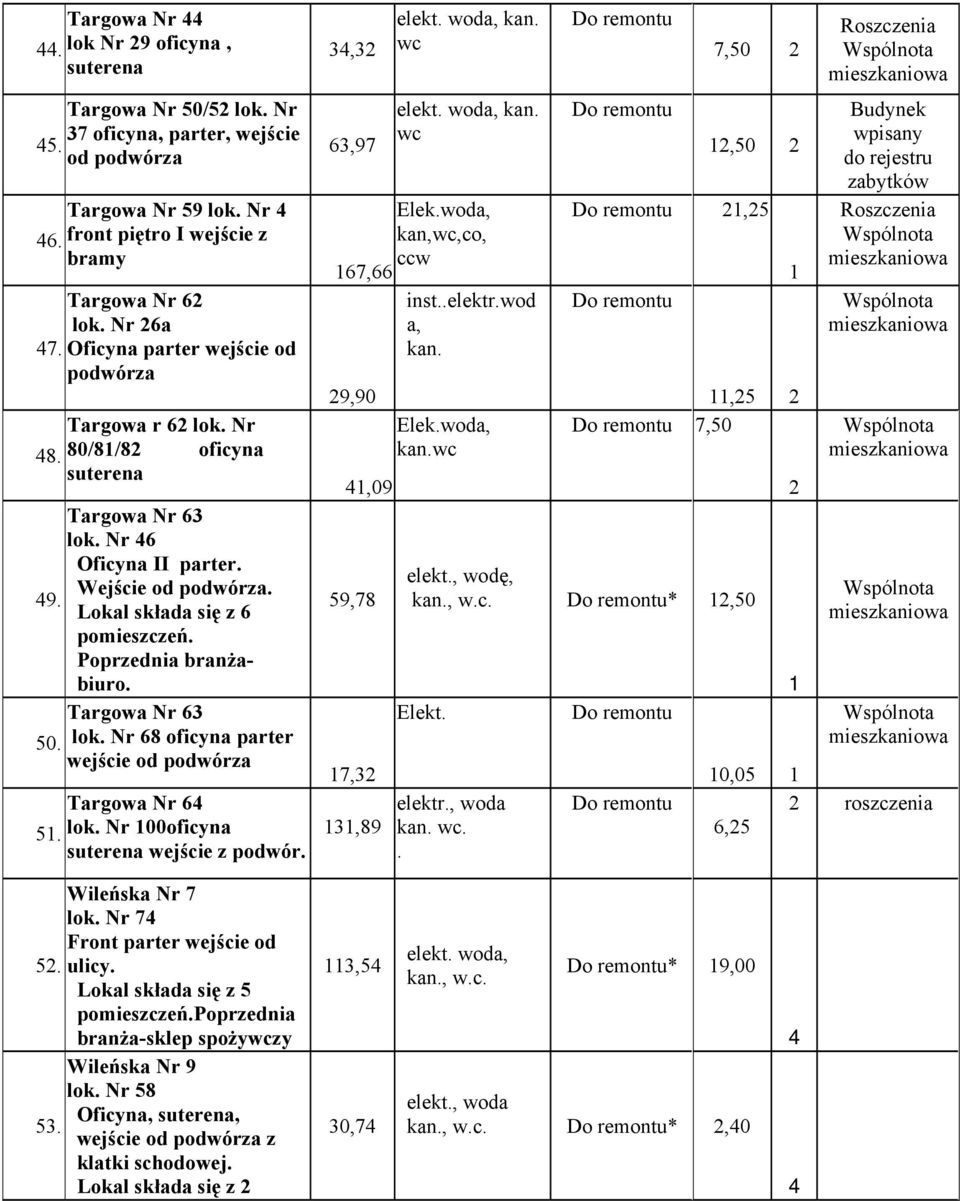 Poprzednia branżabiuro. Targowa Nr 63 50. lok. Nr 68 oficyna parter 51. Targowa Nr 6 lok. Nr 100oficyna suterena wejście z podwór. 3,32 63,97 167,66 29,90 1,09 59,78 17,32 131,89 elekt. woda, elekt.