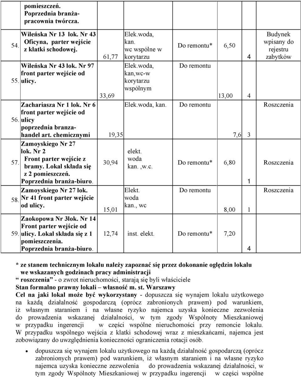 30,9 bramy. Lokal składa się,w.c. z 2 pomieszczeń. Poprzednia branża-biuro. Zamoyskiego Nr 27 lok. 58. Nr 1 front parter wejście woda od ulicy., 59. Zaokopowa Nr 3lok. Nr 1 ulicy.