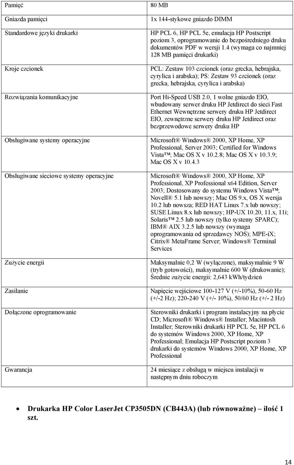 4 (wymaga co najmniej 128 MB pamięci drukarki) PCL: Zestaw 103 czcionek (oraz grecka, hebrajska, cyrylica i arabska); PS: Zestaw 93 czcionek (oraz grecka, hebrajska, cyrylica i arabska) Port Hi-Speed