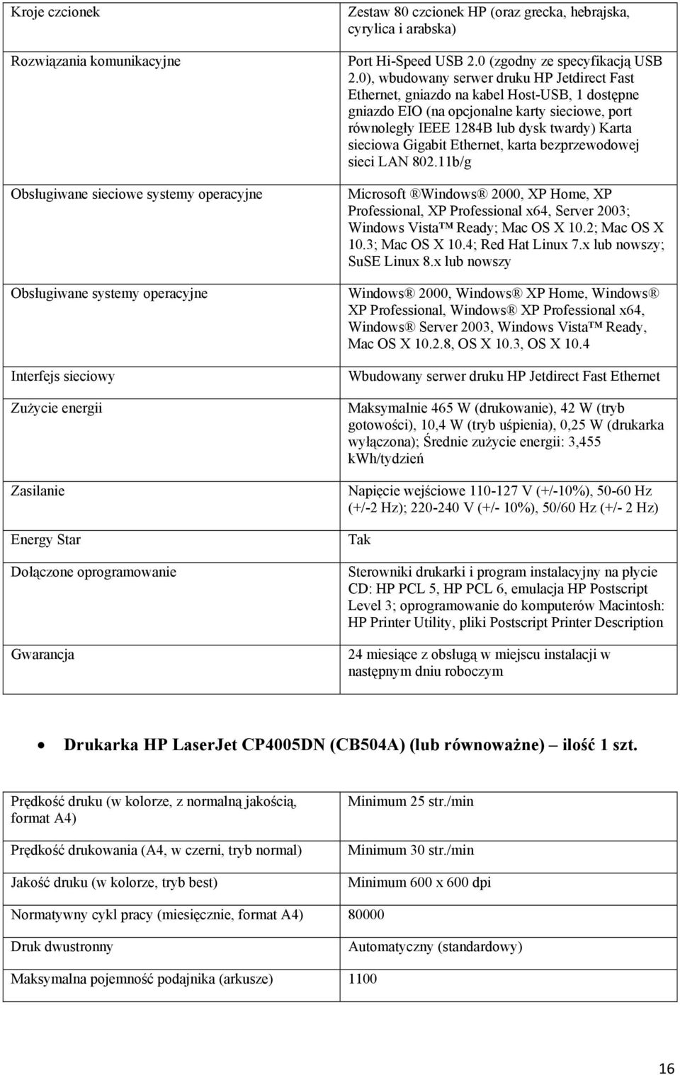 0), wbudowany serwer druku HP Jetdirect Fast Ethernet, gniazdo na kabel Host-USB, 1 dostępne gniazdo EIO (na opcjonalne karty sieciowe, port równoległy IEEE 1284B lub dysk twardy) Karta sieciowa