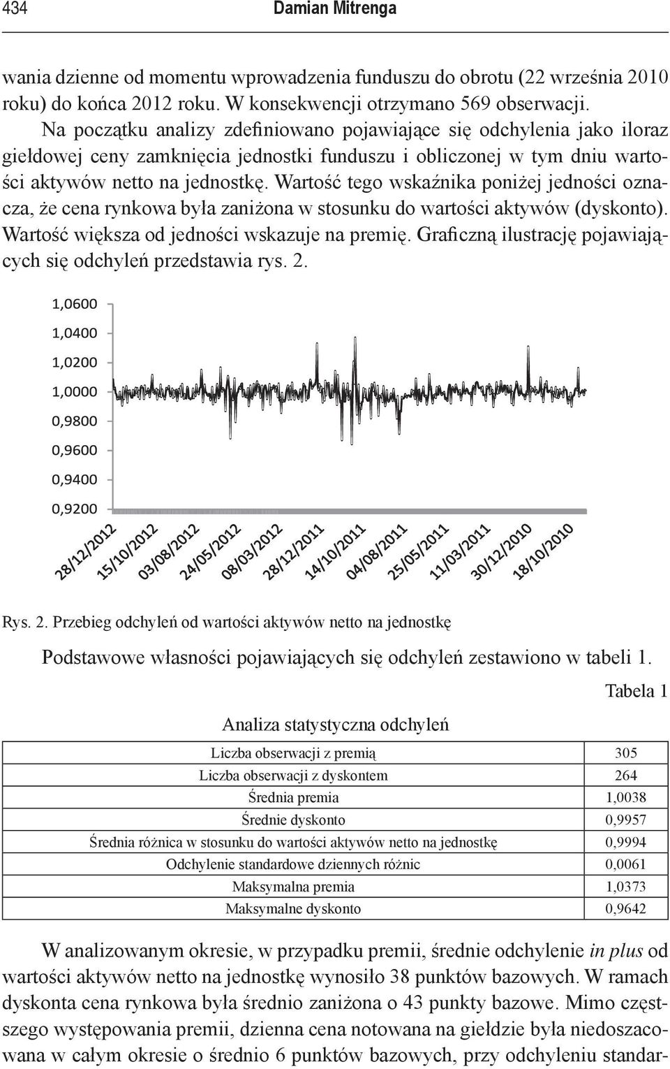 Wartość tego wskaźnika poniżej jedności oznacza, że cena rynkowa była zaniżona w stosunku do wartości aktywów (dyskonto). Wartość większa od jedności wskazuje na premię.