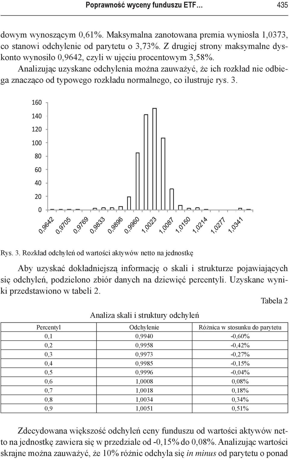 Analizując uzyskane odchylenia można zauważyć, że ich rozkład nie odbiega znacząco od typowego rozkładu normalnego, co ilustruje rys. 3.