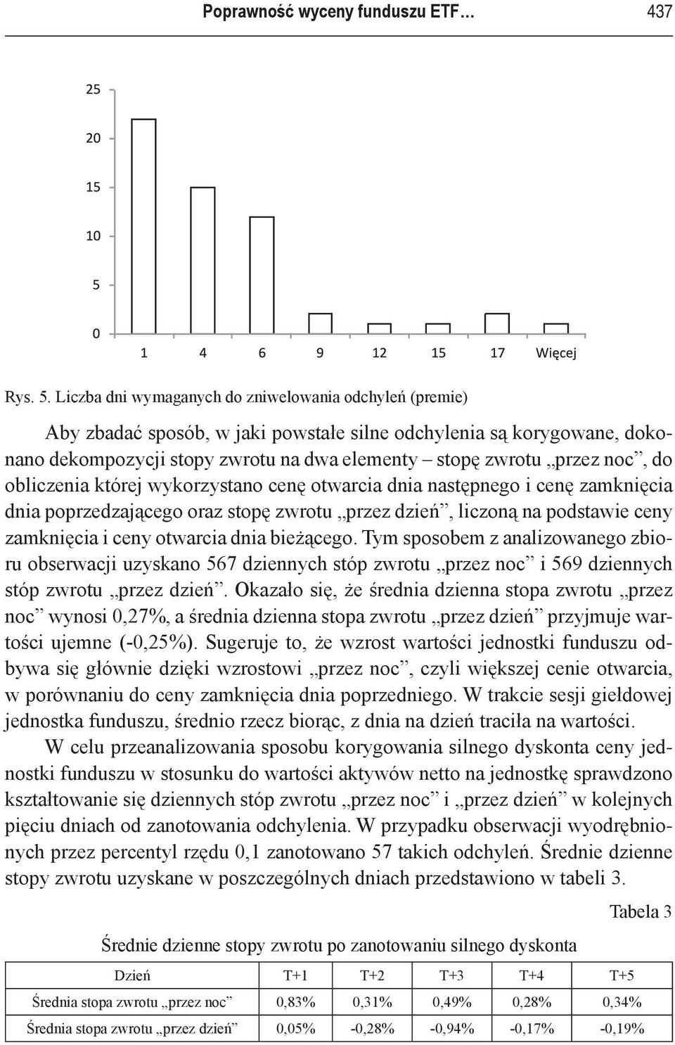 do obliczenia której wykorzystano cenę otwarcia dnia następnego i cenę zamknięcia dnia poprzedzającego oraz stopę zwrotu przez dzień, liczoną na podstawie ceny zamknięcia i ceny otwarcia dnia