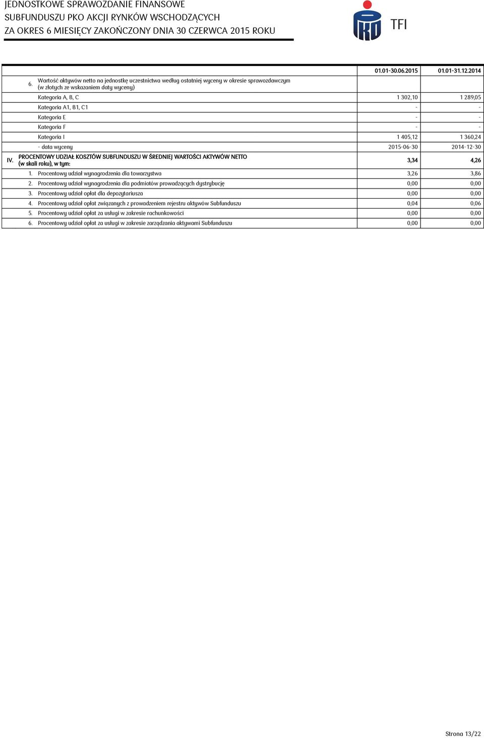 SUBFUNDUSZU W ŚREDNIEJ WARTOŚCI AKTYWÓW NETTO (w skali roku), w tym: 3,34 4,26 1. Procentowy udział wynagrodzenia dla towarzystwa 3,26 3,86 2.