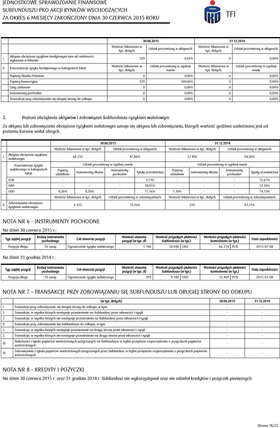 Skarbu Państwa 0 0,00% 0 0,00% Papiery komercyjne 329 100,00% 0 0,00% Listy zastawne 0 0,00% 0 0,00% Instrumenty pochodne 0 0,00% 0 0,00% Transakcje przy zobowiązaniu się drugiej strony do odkupu 0