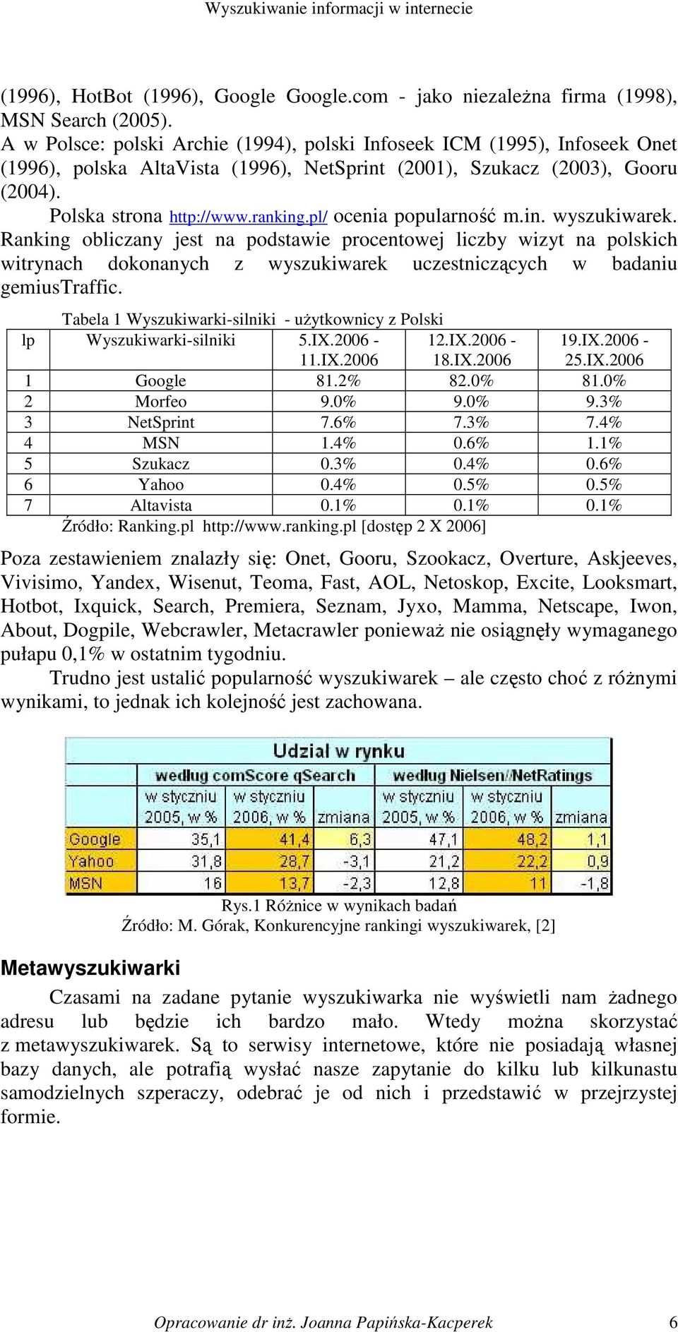 pl/ ocenia popularność m.in. wyszukiwarek. Ranking obliczany jest na podstawie procentowej liczby wizyt na polskich witrynach dokonanych z wyszukiwarek uczestniczących w badaniu gemiustraffic.