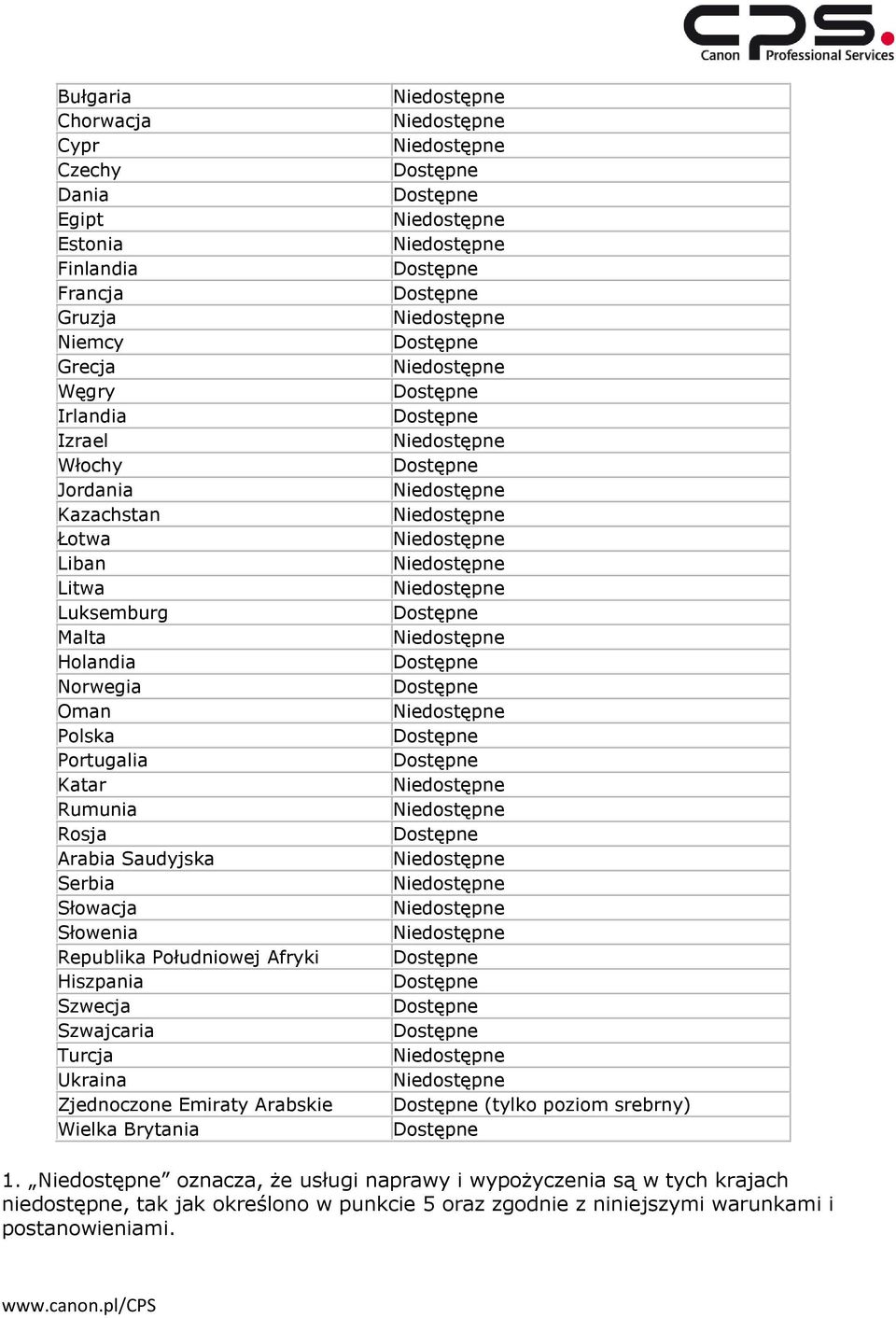 Południowej Afryki Hiszpania Szwecja Szwajcaria Turcja Ukraina Zjednoczone Emiraty Arabskie Wielka Brytania (tylko poziom srebrny) 1.