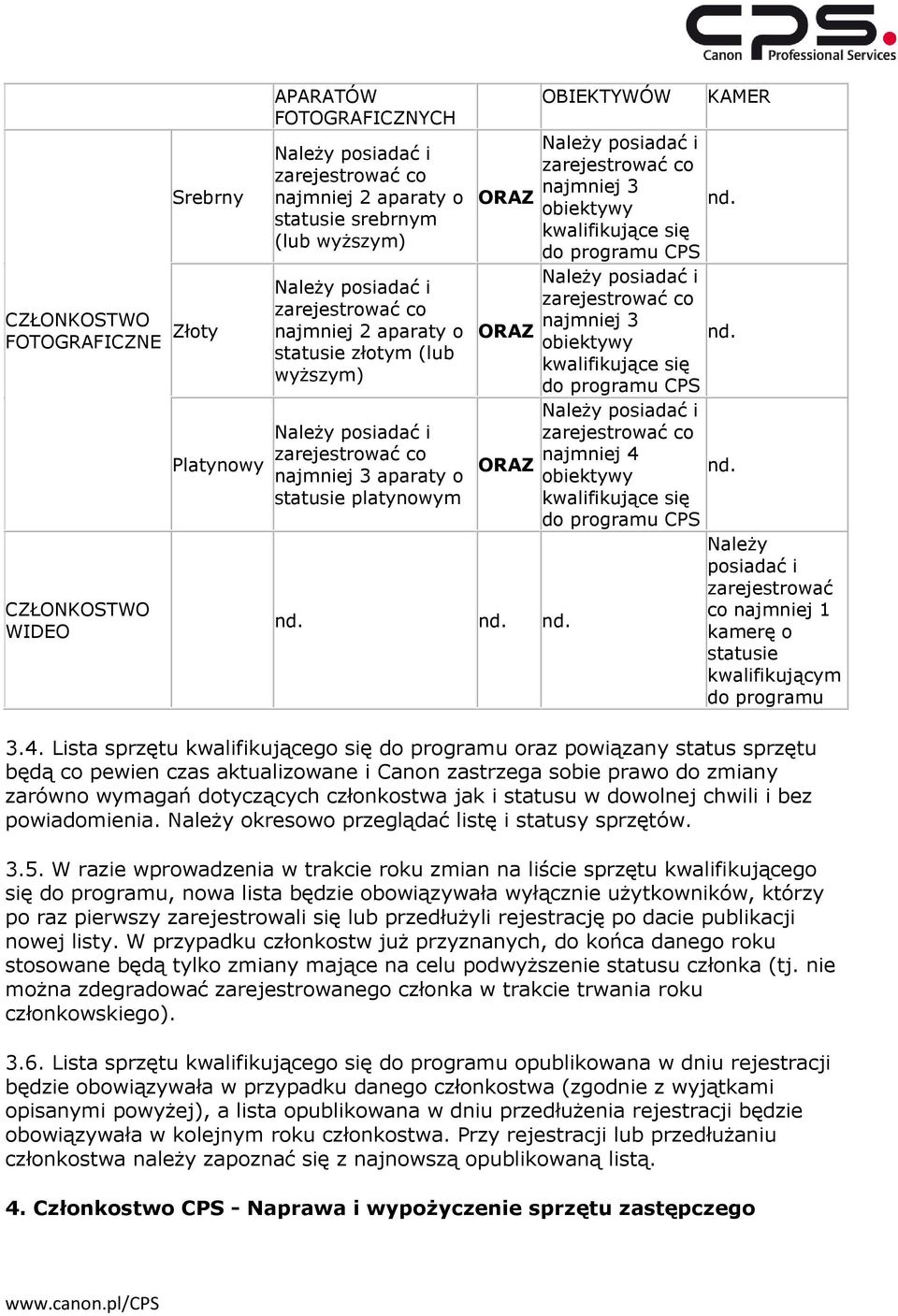 nd. nd. OBIEKTYWÓW KAMER Należy posiadać i zarejestrować co najmniej 3 nd. obiektywy kwalifikujące się do programu CPS Należy posiadać i zarejestrować co najmniej 3 nd.