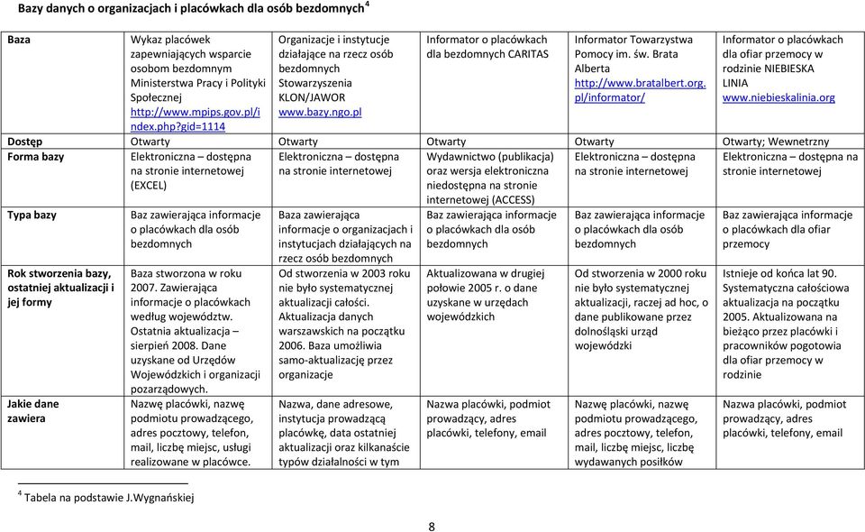 Brata Alberta http://www.bratalbert.org. pl/informator/ Informator o placówkach dla ofiar przemocy w rodzinie NIEBIESKA LINIA www.niebieskalinia.