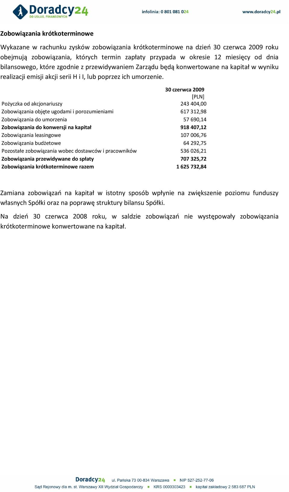 30 czerwca 2009 [PLN] Pożyczka od akcjonariuszy 243404,00 Zobowiązania objęte ugodami i porozumieniami 617312,98 Zobowiązania do umorzenia 57690,14 Zobowiązania do konwersji na kapitał 918407,12
