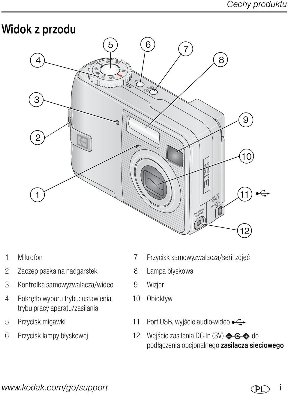 10 Obiektyw trybu pracy aparatu/zasilania 5 Przycisk migawki 11 Port USB, wyjście audio-wideo 6 Przycisk lampy