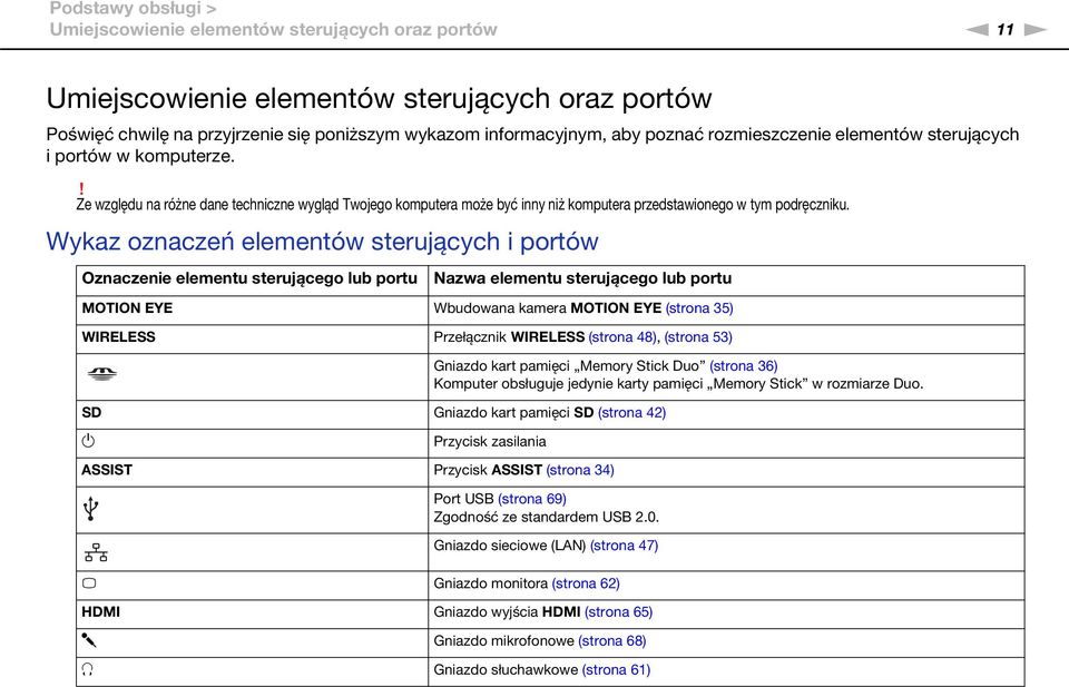 Wykaz oznaczeń elementów sterujących i portów Oznaczenie elementu sterującego lub portu azwa elementu sterującego lub portu MOTIO EYE Wbudowana kamera MOTIO EYE (strona 35) WIRELESS Przełącznik