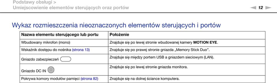 modułów pamięci (strona 82) Położenie Znajduje się po lewej stronie wbudowanej kamery MOTIO EYE.