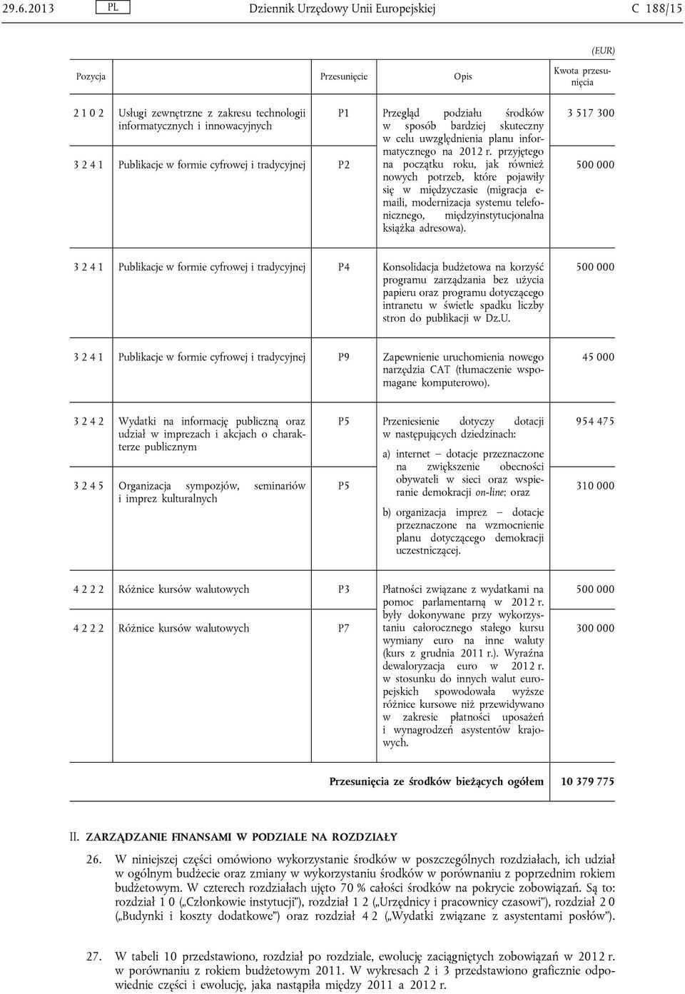 przyjętego 3 2 4 1 Publikacje w formie cyfrowej i tradycyjnej P2 na początku roku, jak również 500 000 nowych potrzeb, które pojawiły się w międzyczasie (migracja e- maili, modernizacja systemu