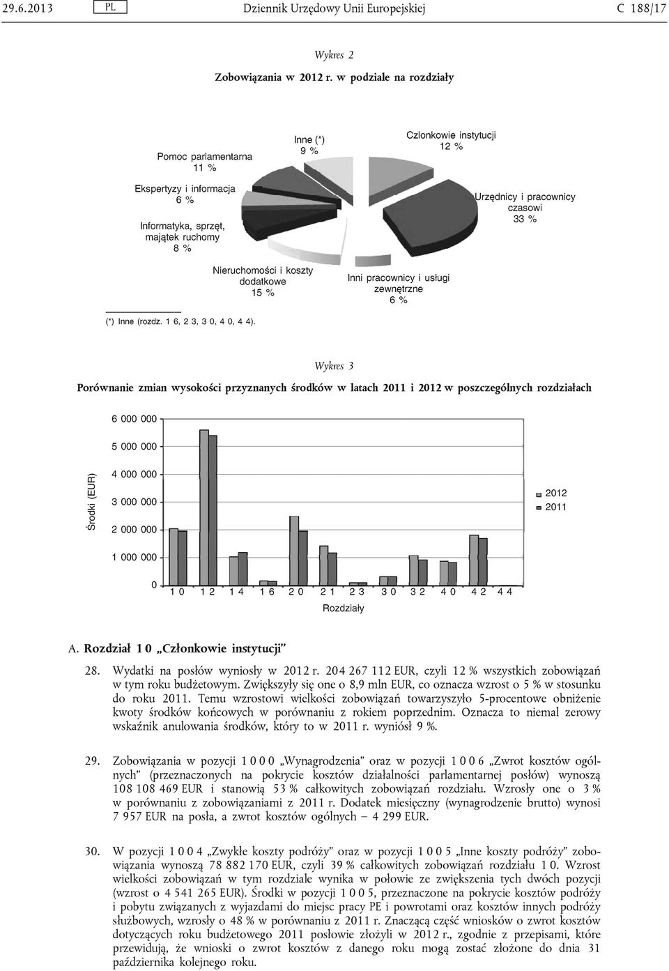 Wydatki na posłów wyniosły w 2012 r. 204 267 112 EUR, czyli 12 % wszystkich zobowiązań w tym roku budżetowym. Zwiększyły się one o 8,9 mln EUR, co oznacza wzrost o 5 % w stosunku do roku 2011.