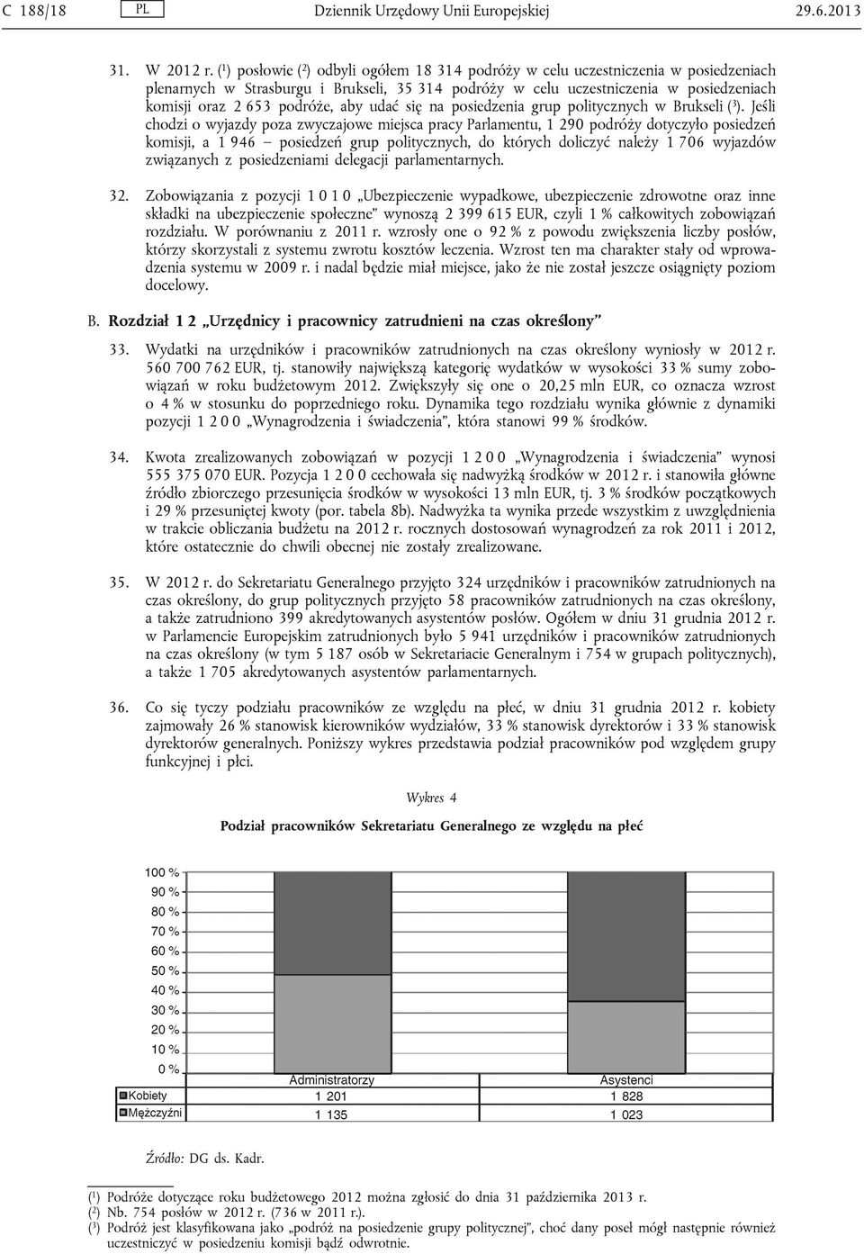 podróże, aby udać się na posiedzenia grup politycznych w Brukseli ( 3 ).